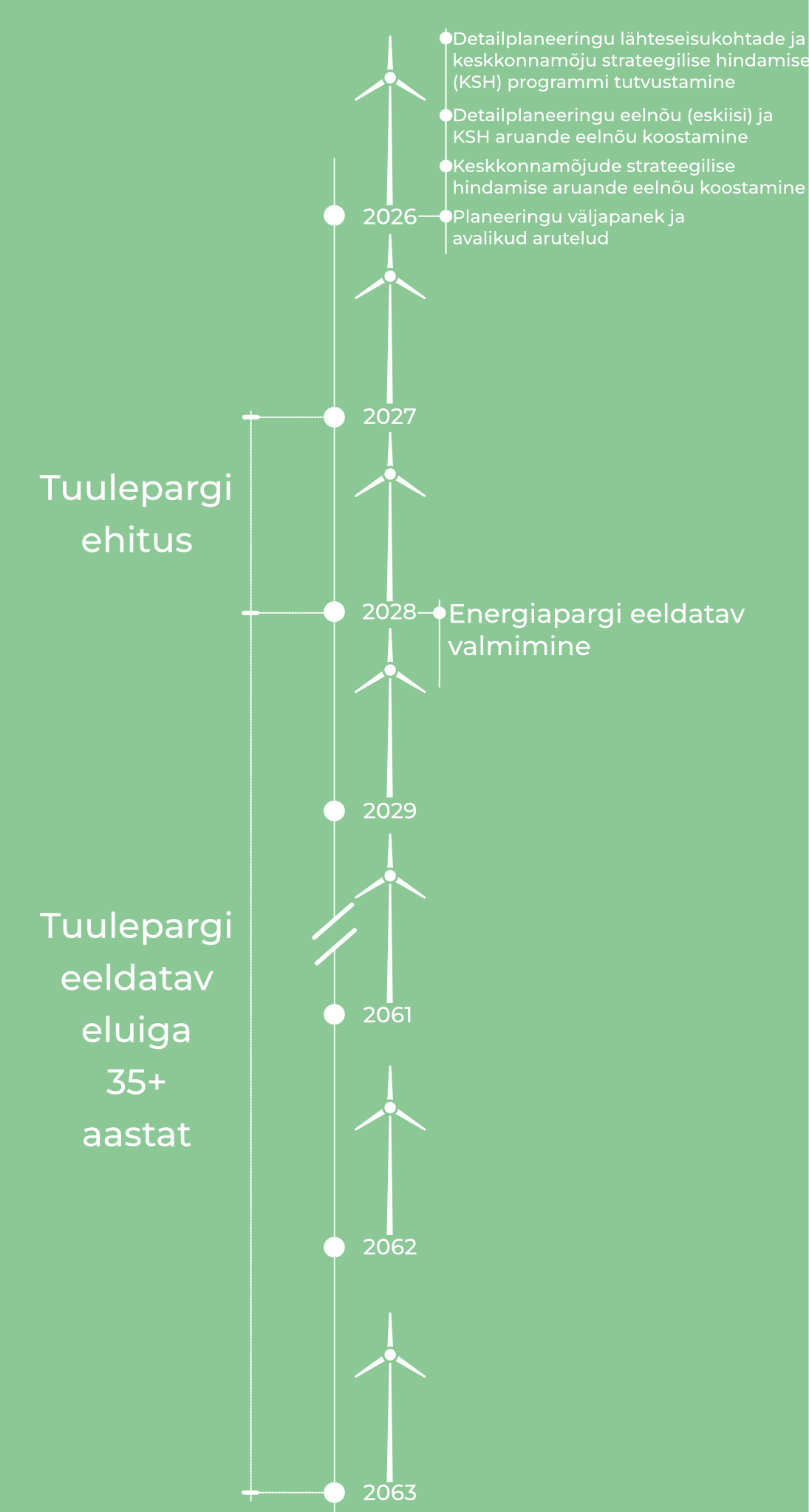 mob_padakula_timeline